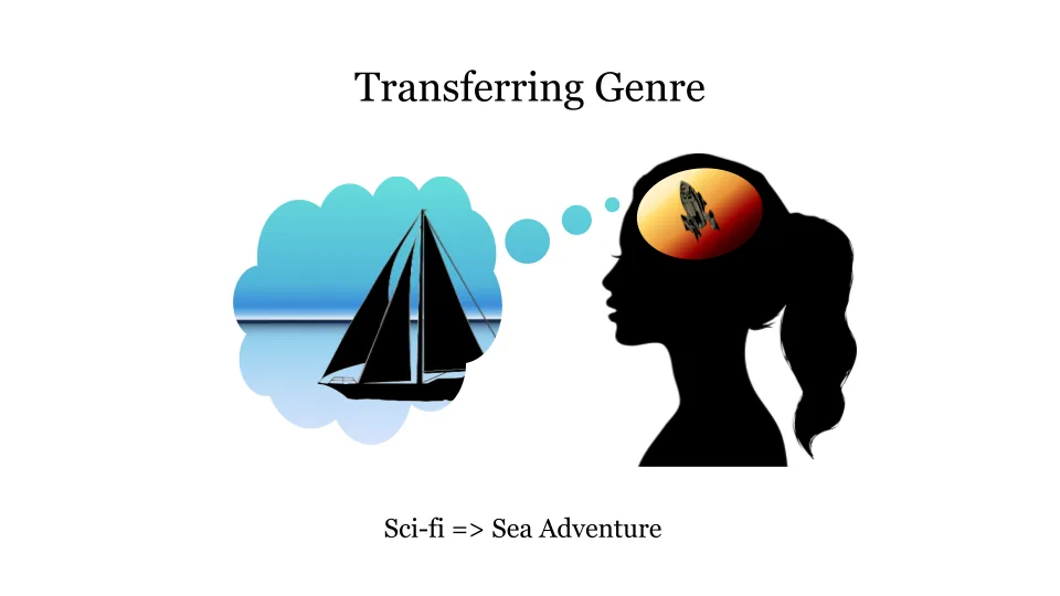 A cognitive step that transfers a story between genres.