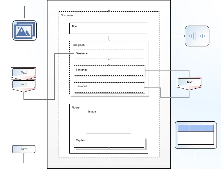 An imagined Intention Rendering Engine UI.