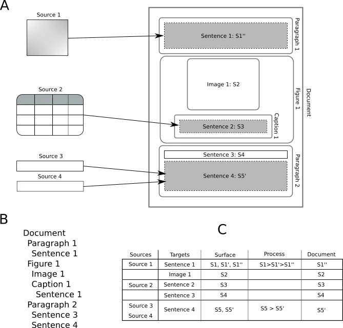 A.